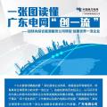 一張圖讀懂 | 廣東電網(wǎng)如何創(chuàng)建世界一流企業(yè)？