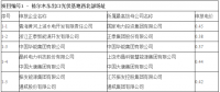 最低電價(jià)0.31元/kWh！青海格爾木、德令哈光伏領(lǐng)跑基地電價(jià)出爐