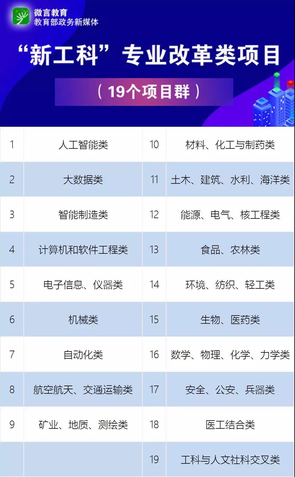 教育部點(diǎn)名！電氣專(zhuān)業(yè)要火！