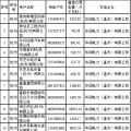 2018年度浙江省電力直接交易試點(diǎn)配對(duì)結(jié)果（附700家用戶(hù)交易詳單）