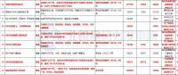 8個風(fēng)電項目在內(nèi)！湖北恩施州公布2018年重點項目建設(shè)計劃