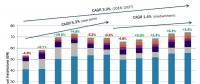 2018-2027年全球新增風(fēng)電裝機(jī)689GW！中國(guó)將有望成海上風(fēng)電領(lǐng)跑者
