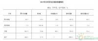 南通市風(fēng)電、光電行業(yè)發(fā)展現(xiàn)狀淺析