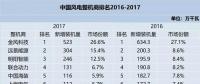 值得收藏！2010-2017年風電整機商排名及分析都在這里了！