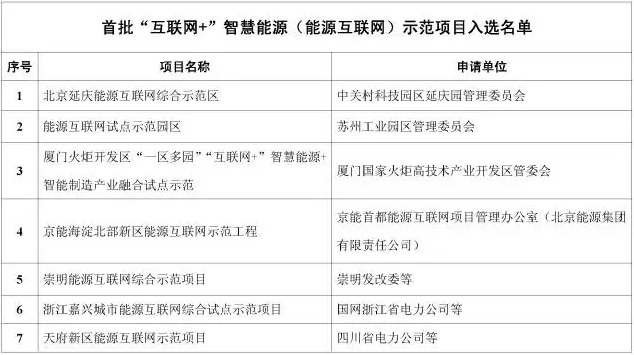 看了這篇，你就懂了能源互聯(lián)網(wǎng)！