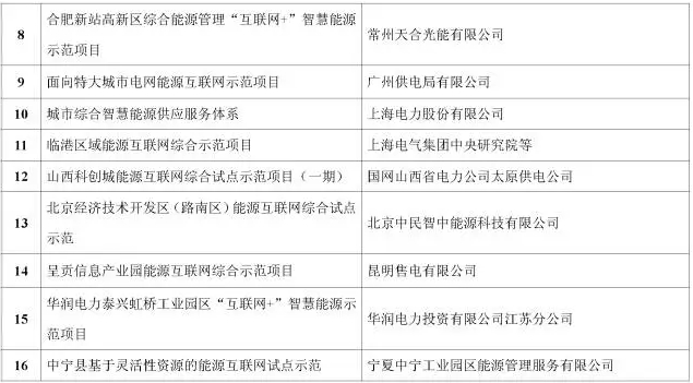 看了這篇，你就懂了能源互聯(lián)網(wǎng)！