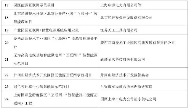 看了這篇，你就懂了能源互聯(lián)網(wǎng)！