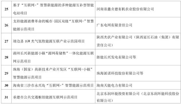看了這篇，你就懂了能源互聯(lián)網(wǎng)！