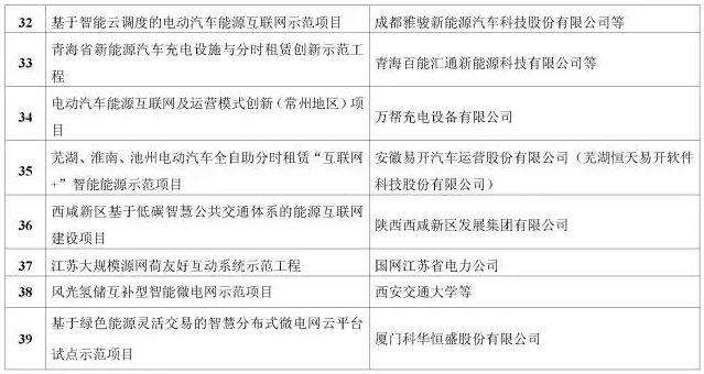 看了這篇，你就懂了能源互聯(lián)網(wǎng)！