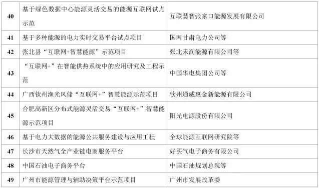看了這篇，你就懂了能源互聯(lián)網(wǎng)！
