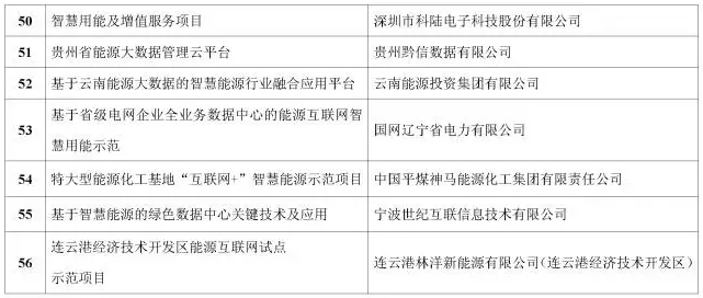 看了這篇，你就懂了能源互聯(lián)網(wǎng)！