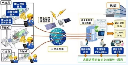 黑科技丨能提前預(yù)測(cè)故障！風(fēng)電維護(hù)技術(shù)厲害了