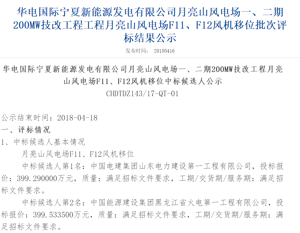 速看丨華電集團4個風電項目中標候選人及報價公示！