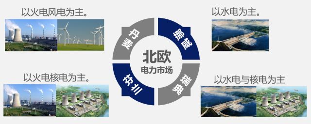 國內(nèi)外區(qū)域電力市場的發(fā)展、分析與建議