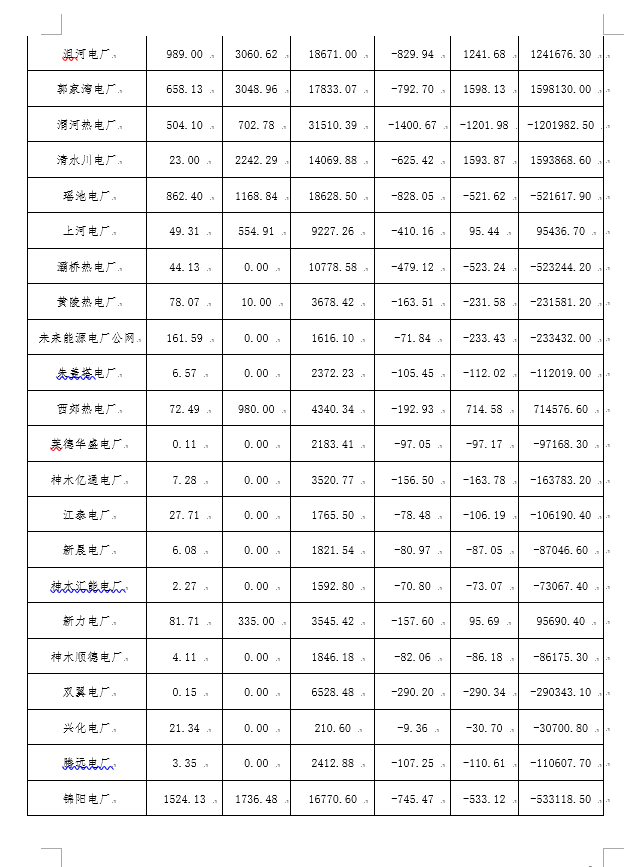 2月份陜西電網(wǎng)“兩個細則”考核補償情況：19家風電場上網(wǎng)電量32905.01萬千瓦時