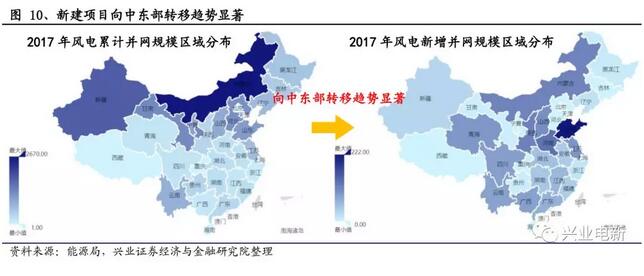 搶裝+限電改善共振向上 長短周期銜接風(fēng)電揚帆起航