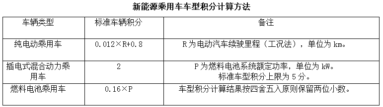 2017積分情況出爐！政策找你算賬了！