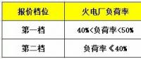 鼓勵(lì)售電企業(yè)投資電儲(chǔ)能設(shè)備？寧夏電力輔助服務(wù)市場運(yùn)營規(guī)則
