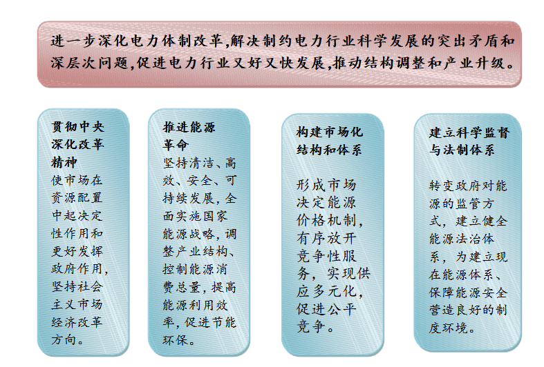 成立售電公司相關(guān)政策你了解嗎？