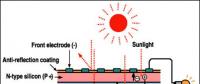 【視角】從內(nèi)部構(gòu)造分析單、多晶電池性能差異