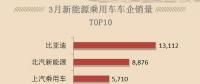 新能源汽車熱銷，只需要四部，按好電動(dòng)汽車充電樁