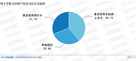 萬物互聯(lián)時(shí)代 移動(dòng)支付綁定生活