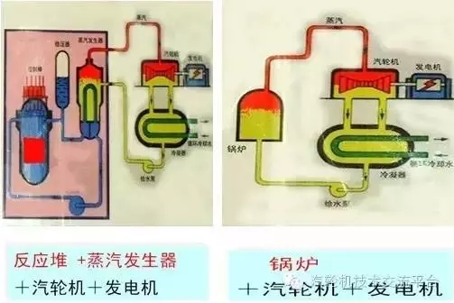 核電站會像原子彈一樣爆炸？吃碘鹽能防輻射？誤會大了！