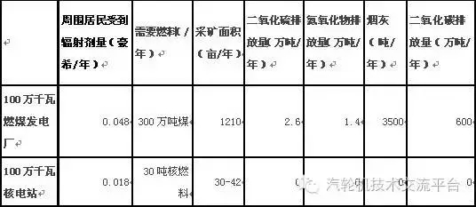 核電站會像原子彈一樣爆炸？吃碘鹽能防輻射？誤會大了！