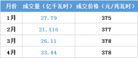 江蘇今年月競讓利1.5億 不足廣東1/4！