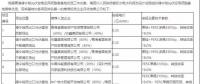 光伏平價上網(wǎng)提前到來？三峽+陽光0.31元/kWh中標青海光伏領(lǐng)跑基地項目