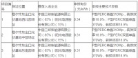 青海格爾木、德令哈光伏領(lǐng)跑者基地評(píng)優(yōu)結(jié)果出爐