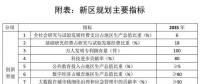 劃重點(diǎn)｜《河北雄安新區(qū)規(guī)劃綱要》發(fā)布：北京非首都功能如何承接？能源供應(yīng)安全如何保障？