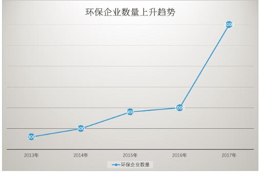 理論市場高達(dá)5至9萬億 土壤修復(fù)爆發(fā)基礎(chǔ)堅固