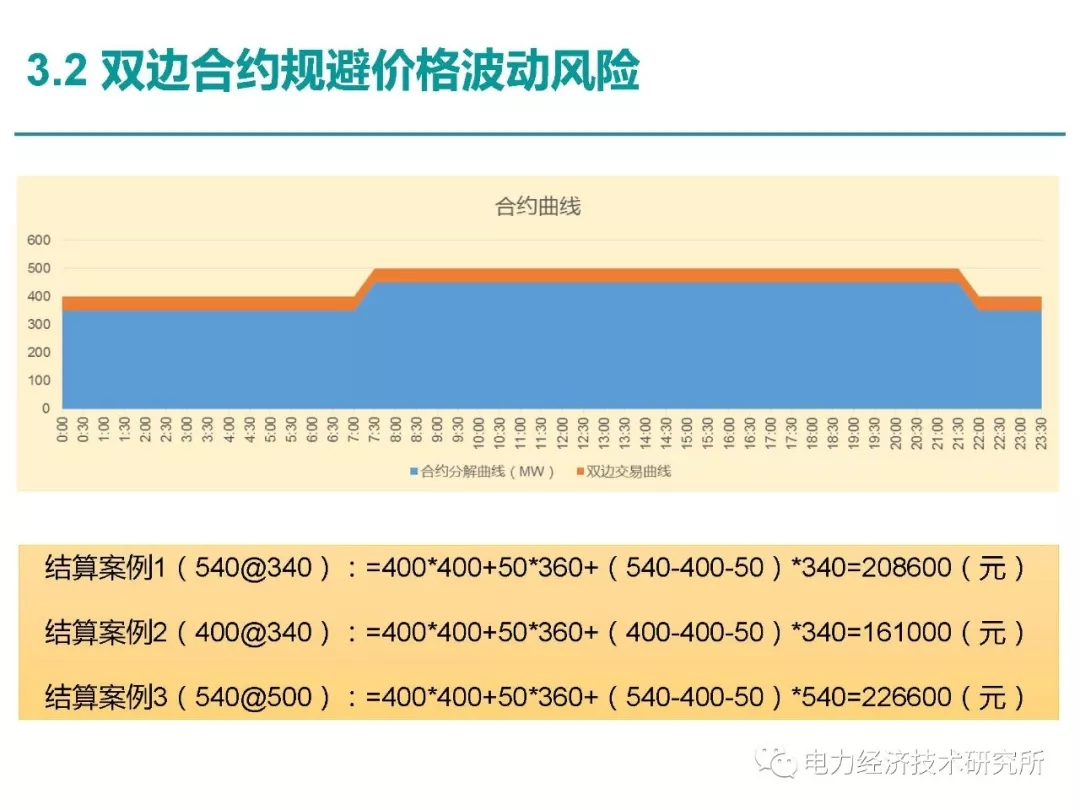解讀丨如何管理電力現(xiàn)貨市場的價格波動風險