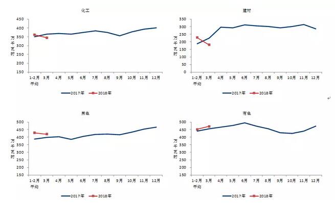 中電聯(lián)：2018年一季度并網(wǎng)風(fēng)電1.7億千瓦、風(fēng)電發(fā)電量978億千瓦時(shí)、風(fēng)電投資66億元（附數(shù)據(jù)）