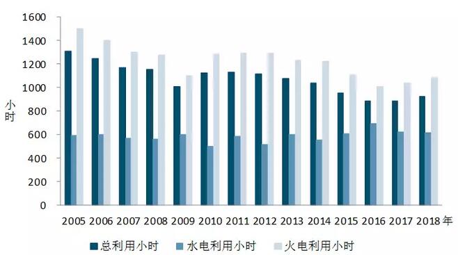 中電聯(lián)：2018年一季度并網(wǎng)風(fēng)電1.7億千瓦、風(fēng)電發(fā)電量978億千瓦時(shí)、風(fēng)電投資66億元（附數(shù)據(jù)）