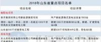 14省807個！2018年省重點能源項目匯總：火電壓縮 新能源發(fā)力 輸電線路全面建設(shè)
