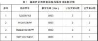月可利用率99.26%，月均利用小時數(shù)417h——海上風(fēng)電，自主品牌大有可為
