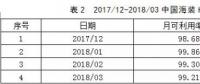 寧夏電網(wǎng)新能源運營情況：風(fēng)電發(fā)電量153.05億度 同比增長18.93%