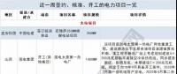 周見(jiàn)｜涉2428MW火電項(xiàng)目、860MW風(fēng)電項(xiàng)目...22個(gè)電力項(xiàng)目詳情請(qǐng)猛戳！