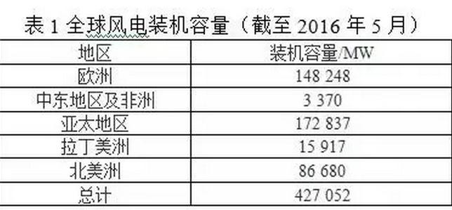 風(fēng)電葉片直徑有多長？