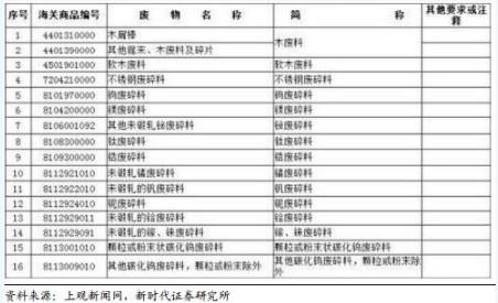 禁止洋垃圾入境進(jìn)程加快 哪些企業(yè)將受益？