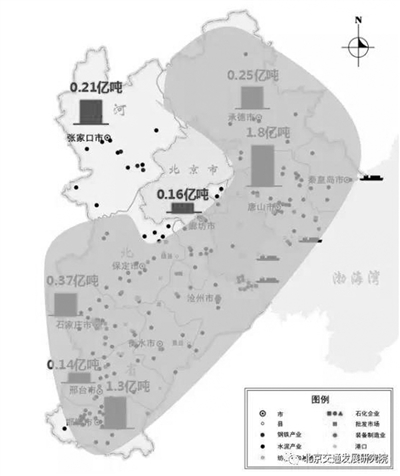 京津冀交通運(yùn)輸結(jié)構(gòu)該怎么調(diào)？