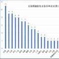 大云網(wǎng)售電觀察：增量配電網(wǎng)改革試點已點兵點將、將遍地開花！