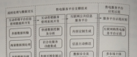 互聯(lián)網環(huán)境下多市場主體電力運營平臺技術——關鍵支撐技術