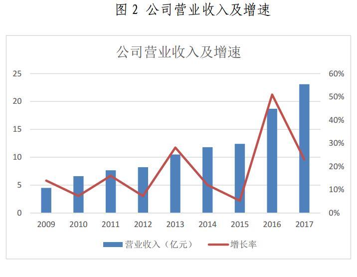 金山下來，智領(lǐng)未來（002090）：涉智慧能源、智慧城市