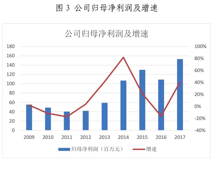金山下來，智領(lǐng)未來（002090）：涉智慧能源、智慧城市