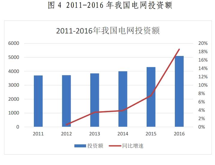 金山下來，智領(lǐng)未來（002090）：涉智慧能源、智慧城市