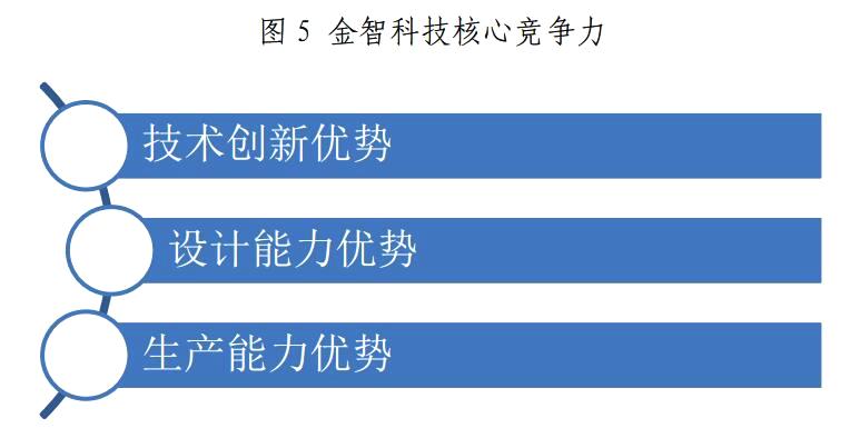 金山下來，智領(lǐng)未來（002090）：涉智慧能源、智慧城市