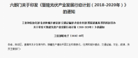 屋頂光伏正引領光伏產(chǎn)業(yè)大“爆發(fā)”！擴大內(nèi)需是產(chǎn)業(yè)發(fā)展根本！